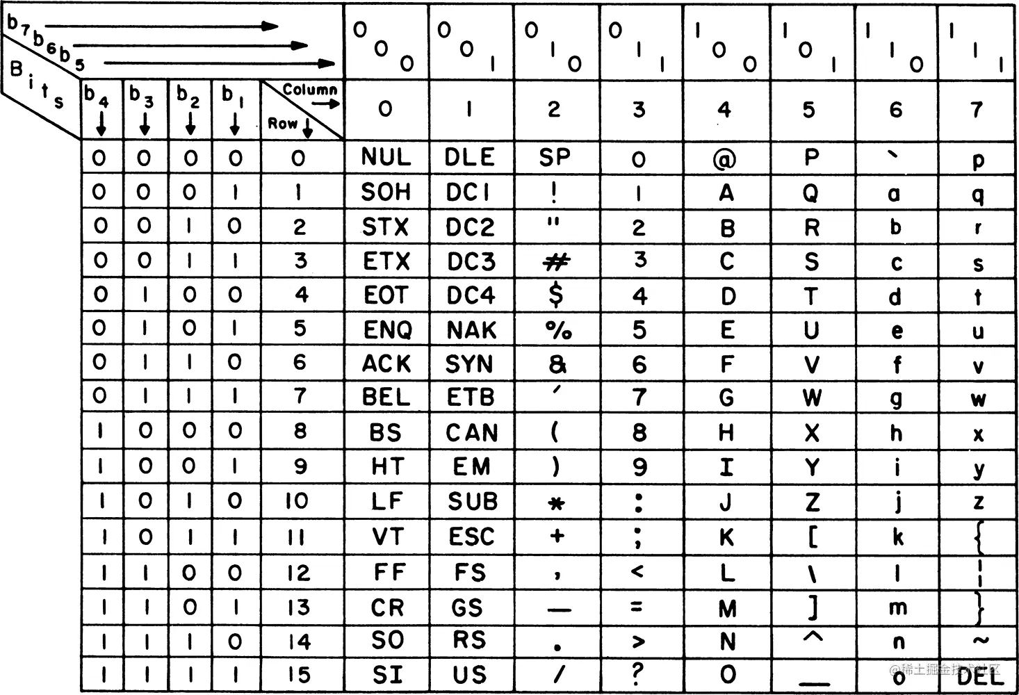  ASCII Unicode UTF 8 