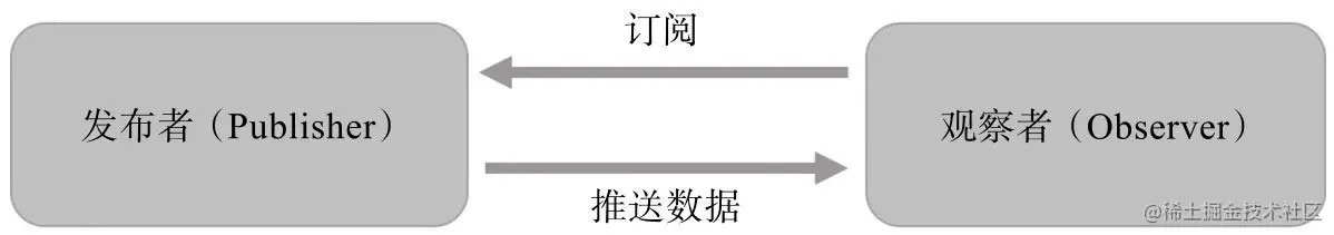 image-20220518105003037