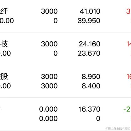 妖娆的桃子于2023-04-20 13:57发布的图片