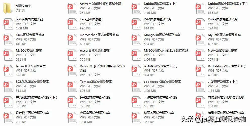 史上最全大厂面试题复盘总结，全会进大厂拿35K没问题（Java岗）