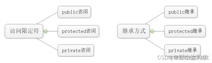 <img src="C:\Users\13136\AppData\Roaming\Typora\typora-user-images\image-20220418164638114.png" alt="image-20220418164638114" style="zoom:80%;" />