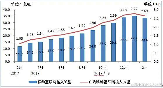 基于 Android的移动书籍交互系统