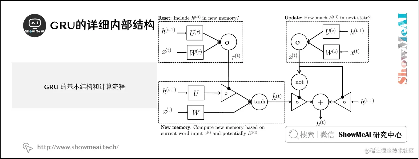 GRU的详细内部结构