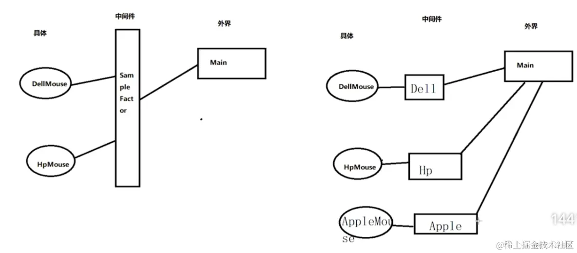 Unity开发常用设计模式(初级)_unity_03