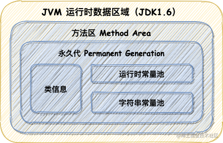 我所理解的JVM系列·第3篇·Java程序运行的基础——JVM内存模型