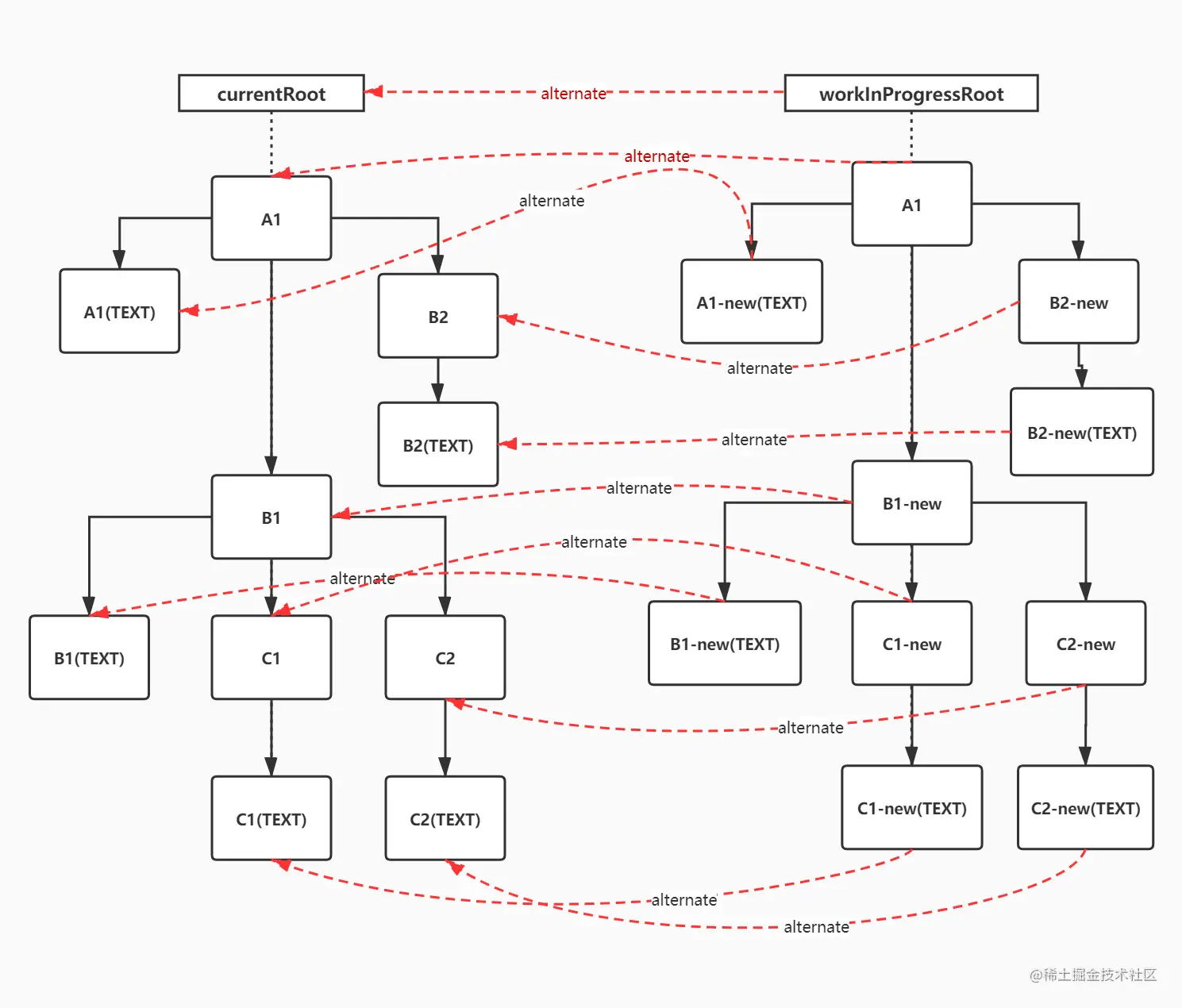 fiber-update-process-1