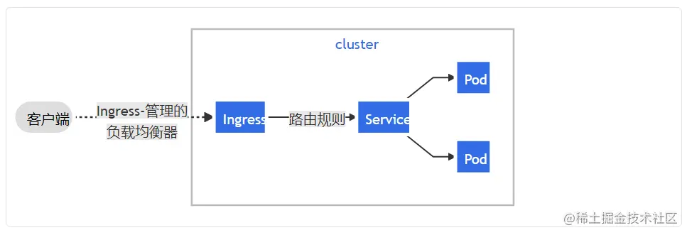 自从上了K8S，项目更新都不带停机的！