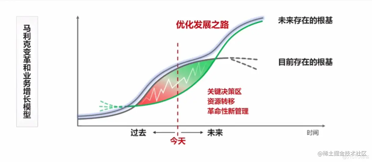 image-20220325113313348