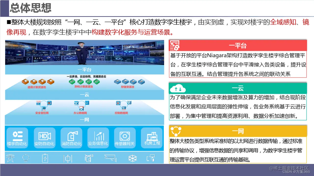 智慧楼宇解决方案