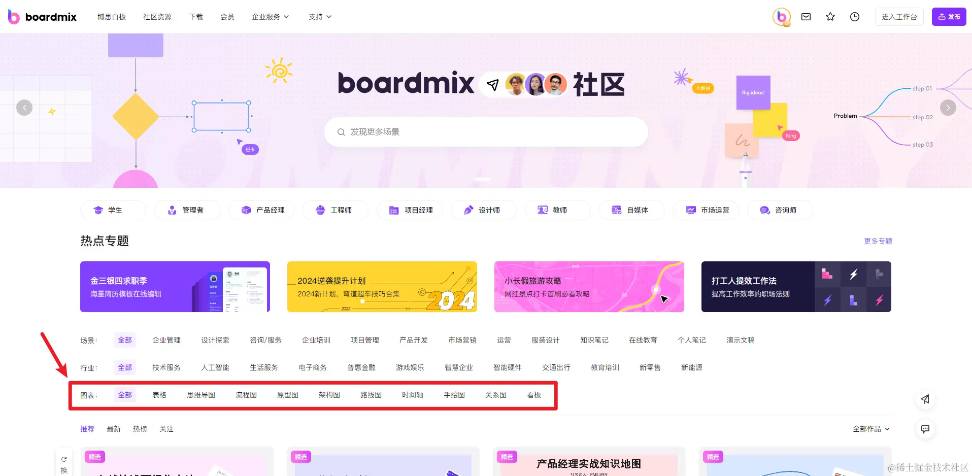 获取甘特图模板-来自boardmix模板社区