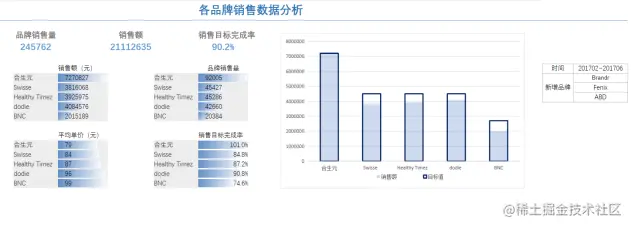 报表格式复杂信息量大？试试Excel融合分析561.png