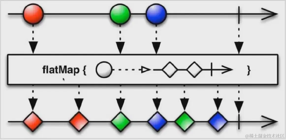 Rxjava官网上的一张图