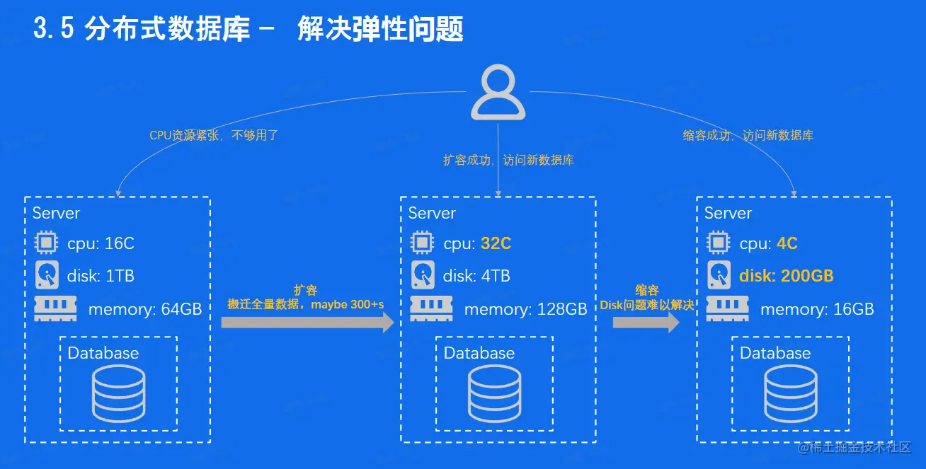 image-20230212151836813