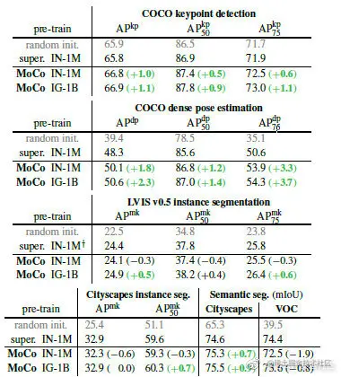 图二 三种不同对比损失的机制的比较