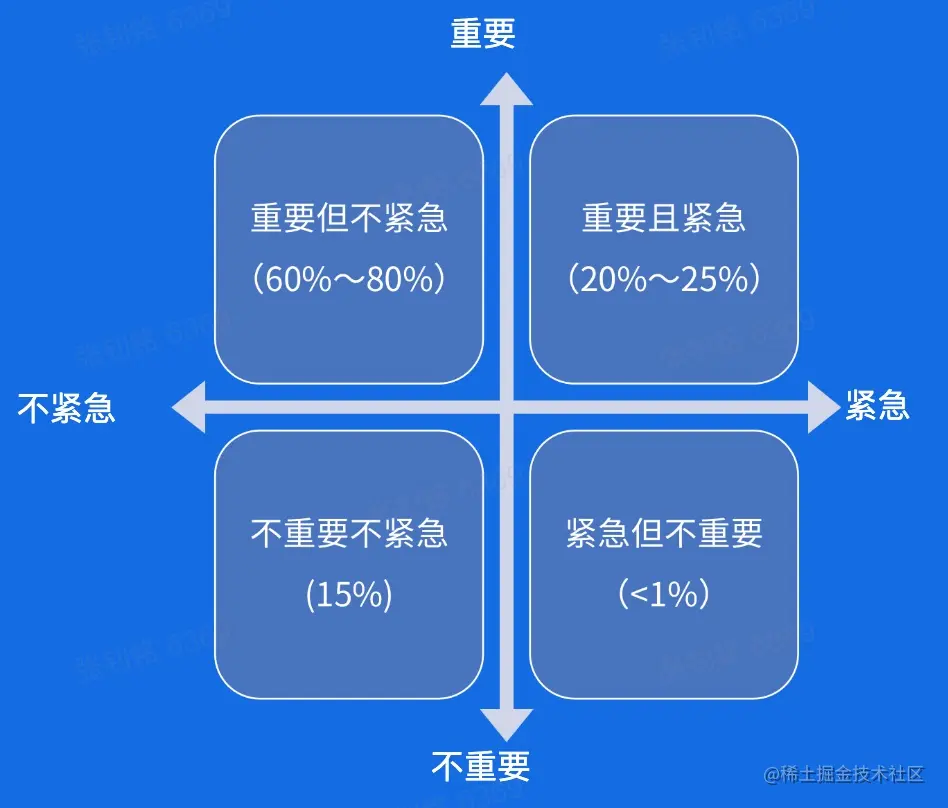 时间安排