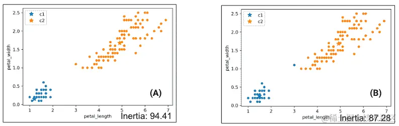 clustering_comparison