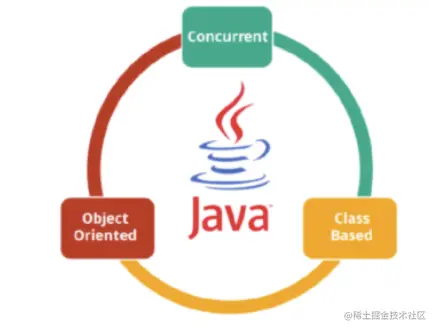 3w字长文爆肝Java基础面试题！太顶了！！！