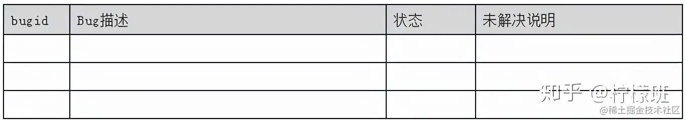「测试新人必备」软件测试报告如何编写？