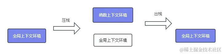 执行上下文环境.png