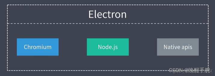 Electron