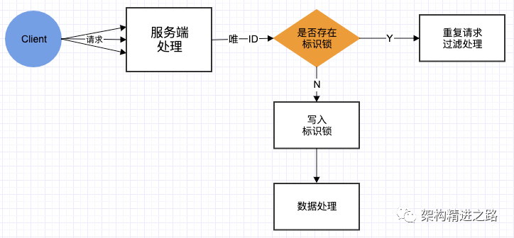 一文搞懂分布式锁的原理与实现