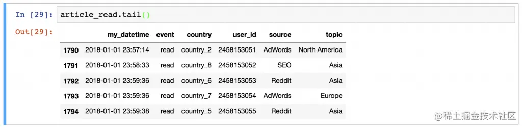 DataFrame tail function