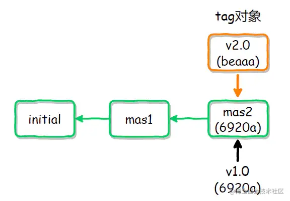 image-20200418124847587