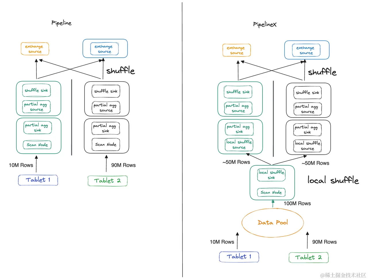 全新 Pipeline-解决数据倾斜问题.png