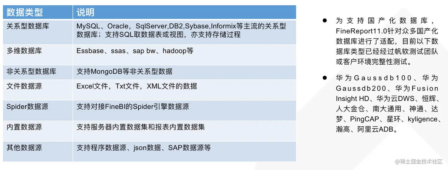 比EXCEL更简单高效的工具，还能做动态可视化大屏