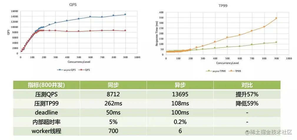 “58同城”架构师分享：联盟广告平台架构及实践