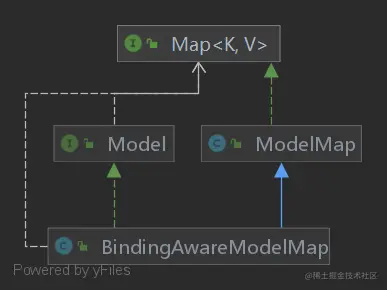 ModelMap