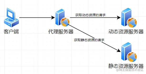 image-20210131165747608