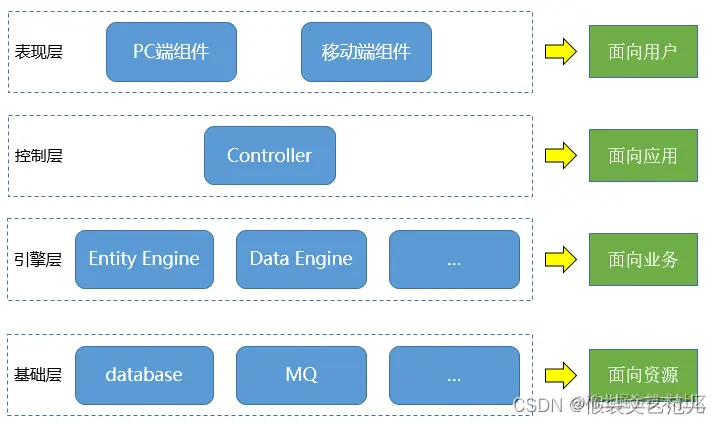 [外链图片转存失败,源站可能有防盗链机制,建议将图片保存下来直接上传(img-F4w6DNzU-1667517475927)(assets/1596429745658.png)]