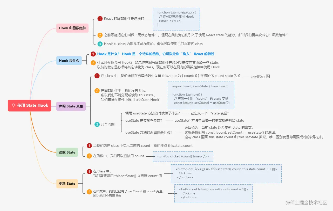 5.3使用 State Hook.png
