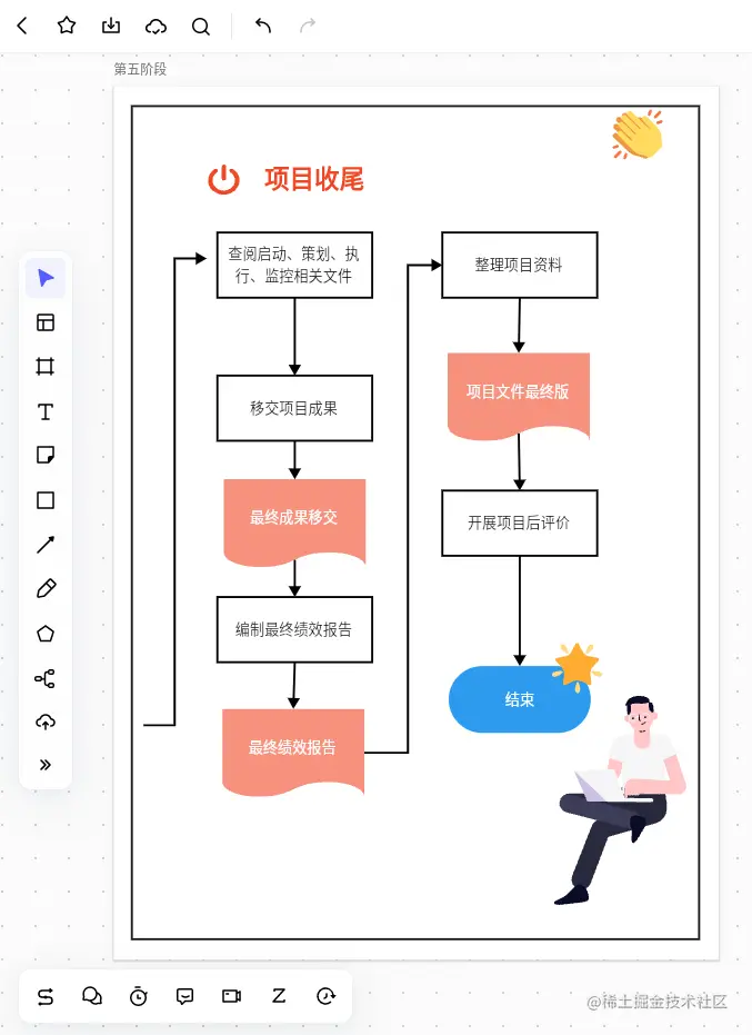 项目收尾