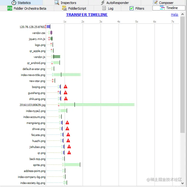 面试被问到：fiddler 在工作中有哪些应用？怎么破？