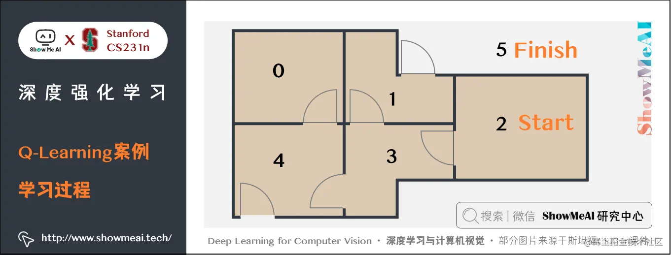 Q-Learning案例; 学习过程