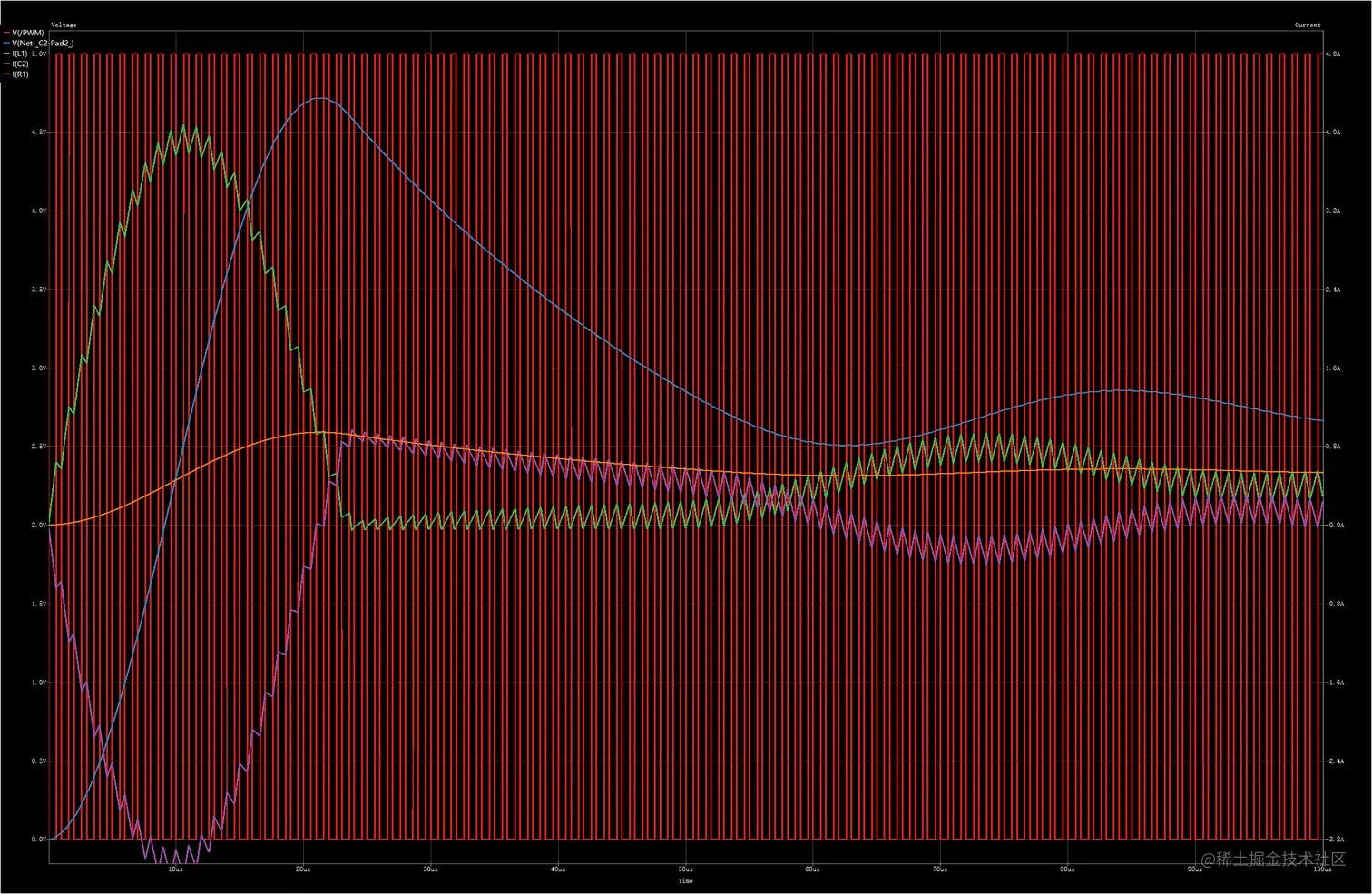 Q2换成二极管100us