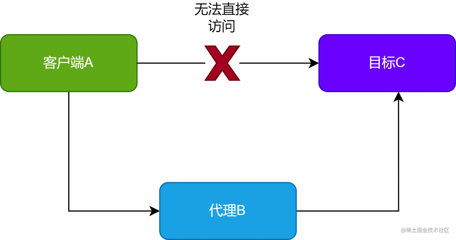 动态代理.png
