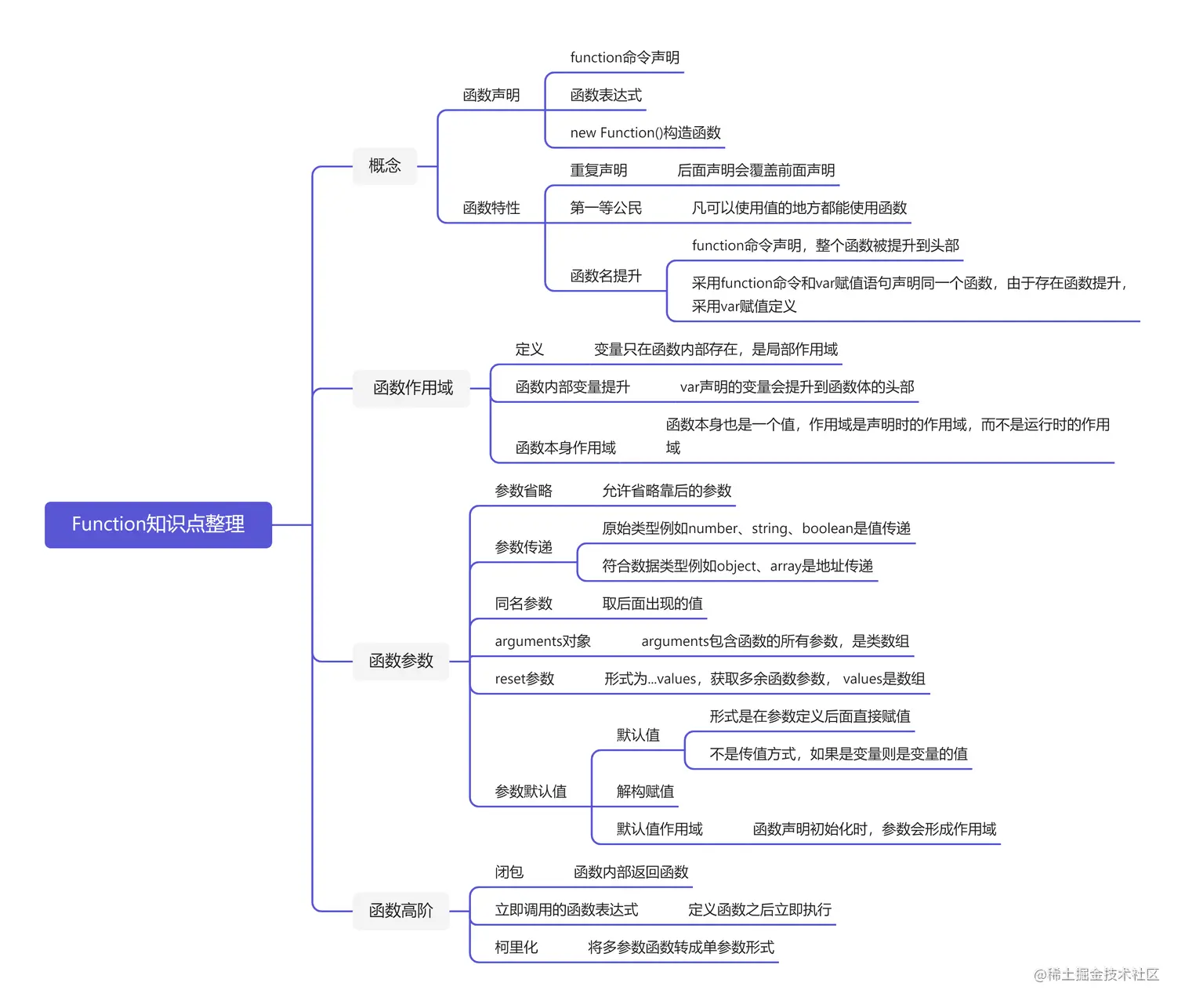 Function知识点整理.png
