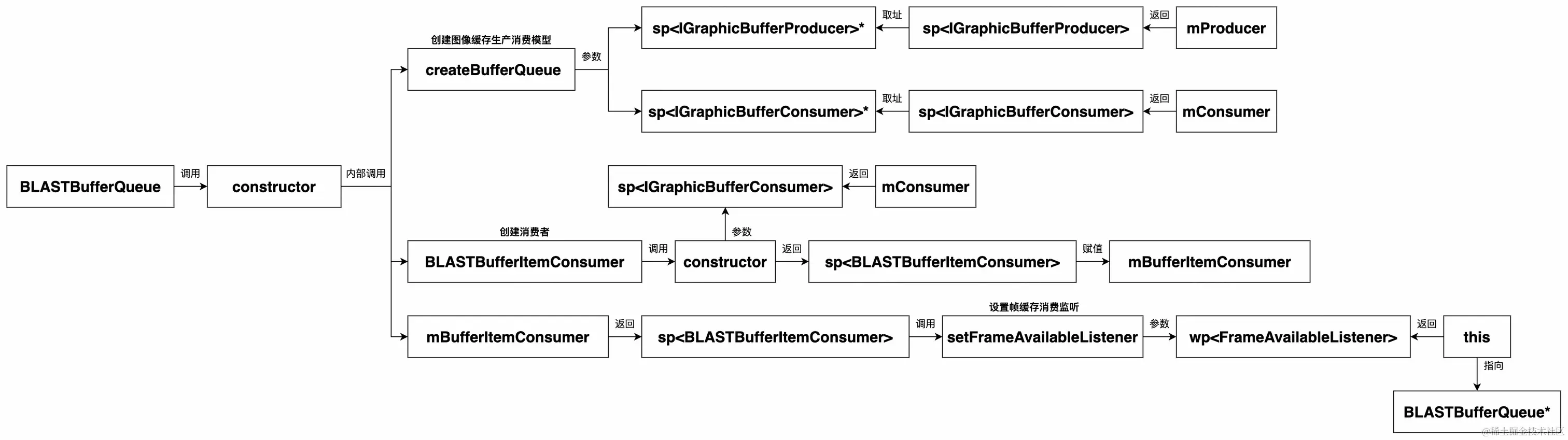 UML 图 (23)_edit_296075851314196.jpg