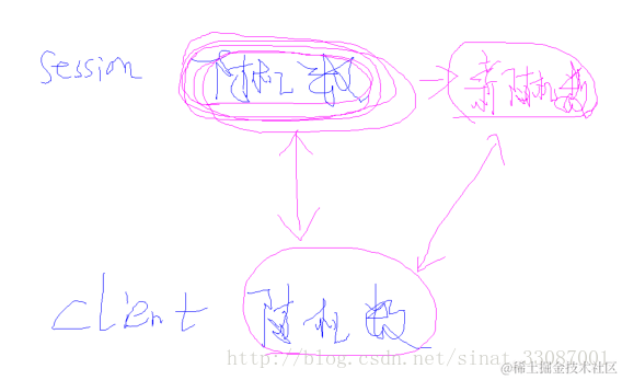 这里写图片描述
