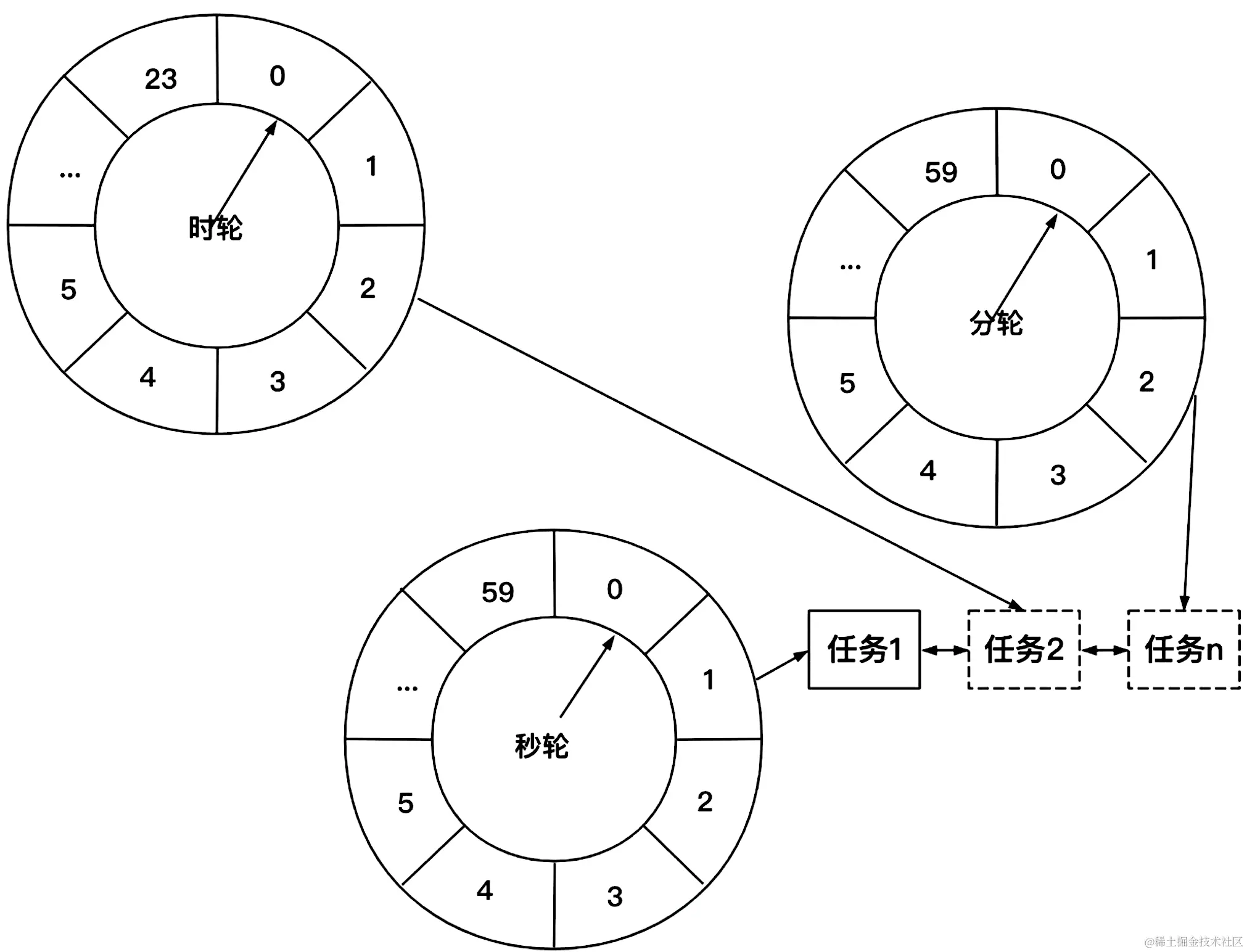 截屏2023-02-08 15.26.16.png