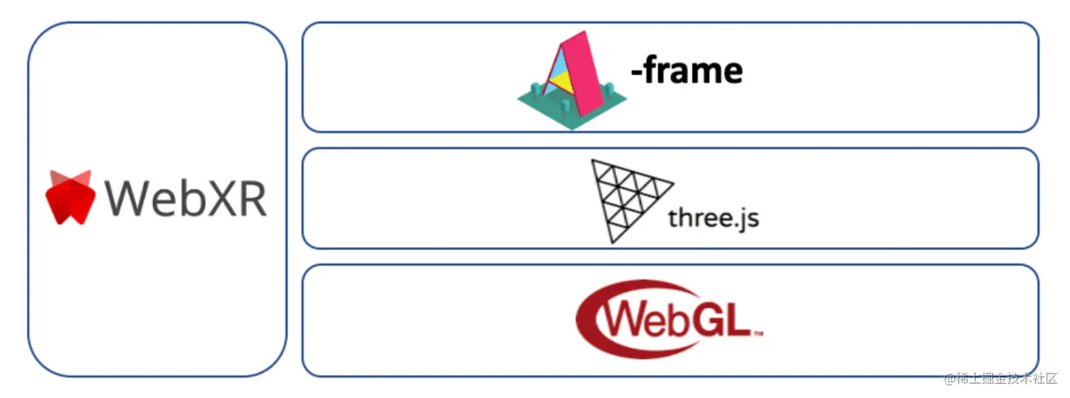 WebXR Frameworks