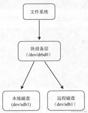 你无法忽视的MySQL技术，企业中MySQL的高可用架构
