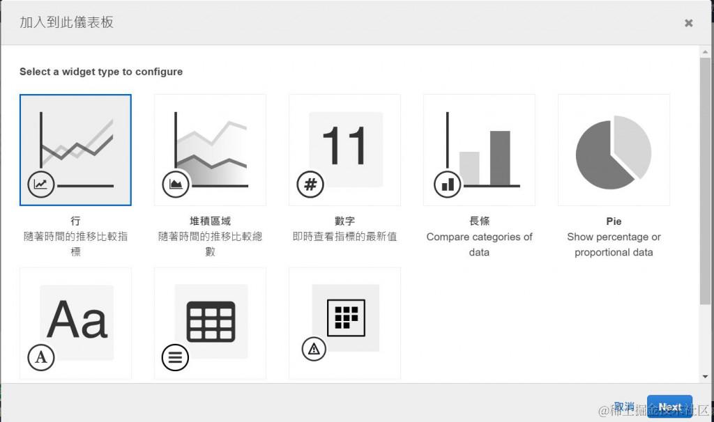 设定 CloudWatch 仪表板中 Widget 类型