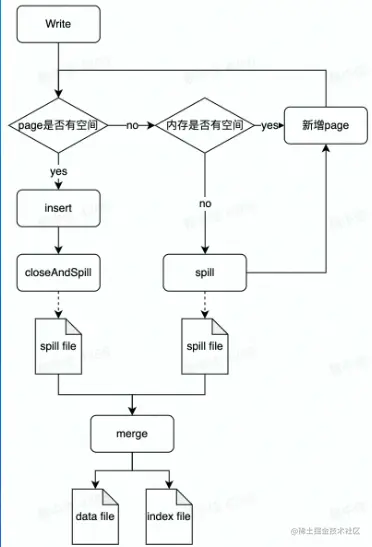 image-20220731222546367