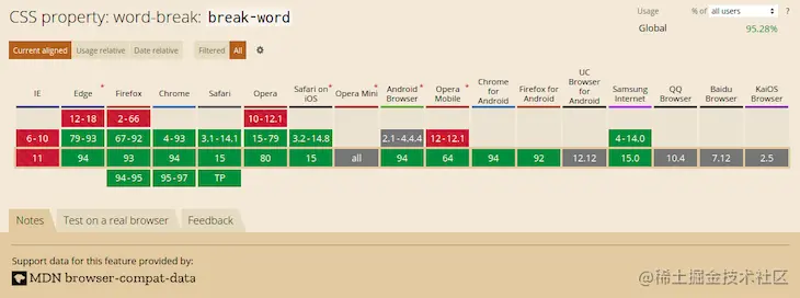 word break break word browser compatibility