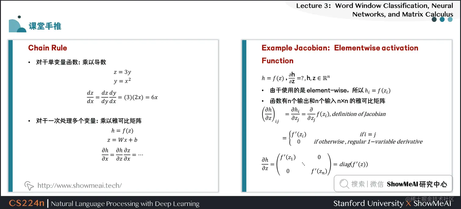 Chain Rule，Example Jacobian： Elementwise activation Function