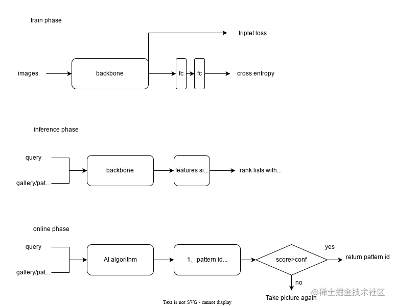 商品suk审核方案